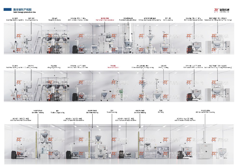 固體制劑生產設備
